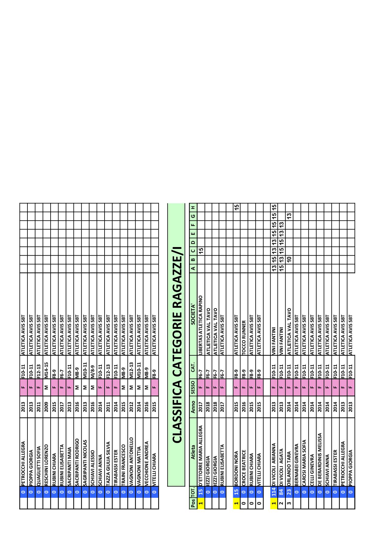 2024 07 26 Classifica Ragazzi2