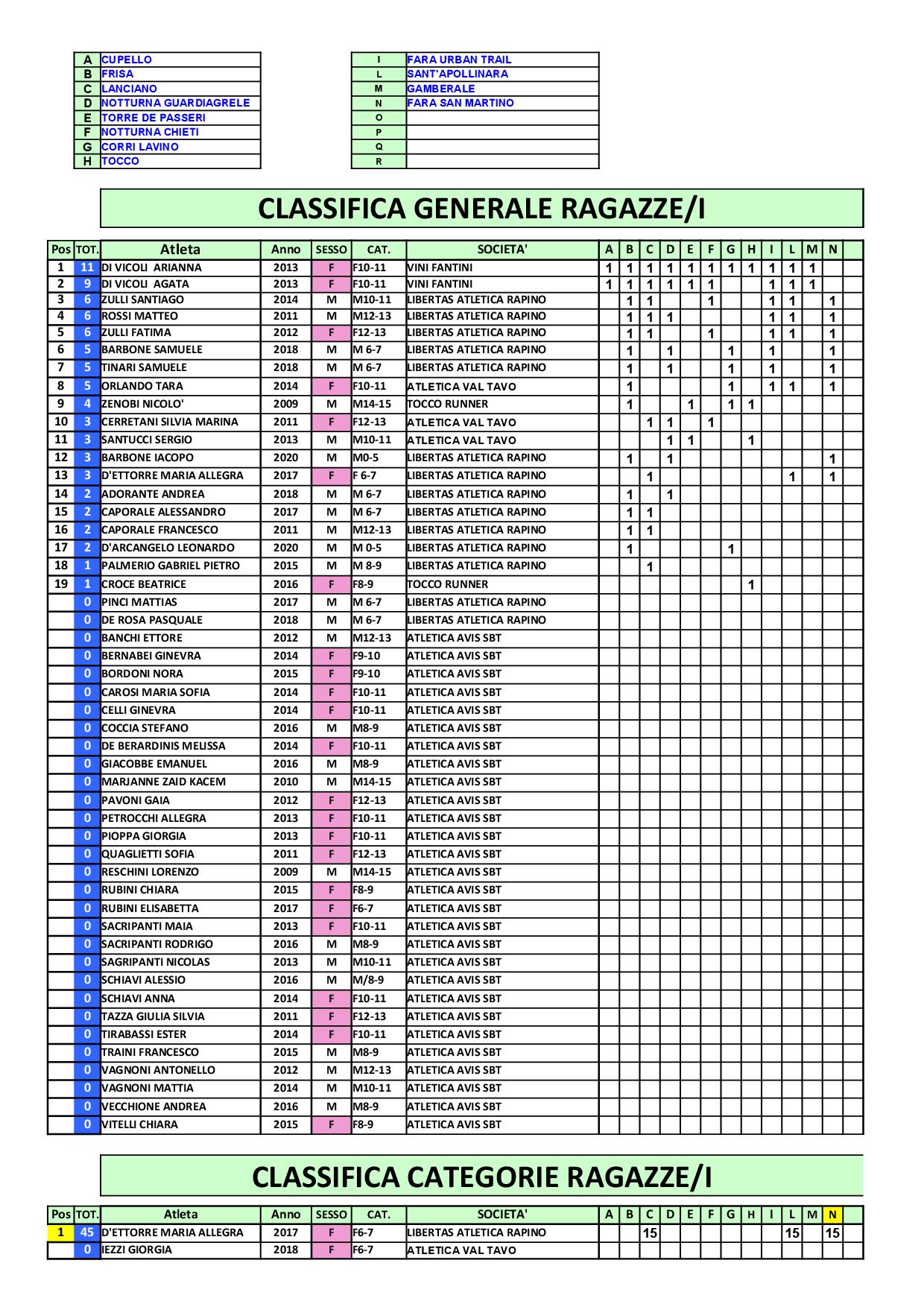 2024 09 10 Classifica Ragazzi11