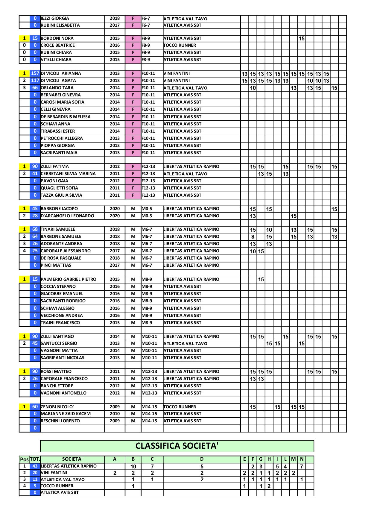 2024 09 10 Classifica Ragazzi12