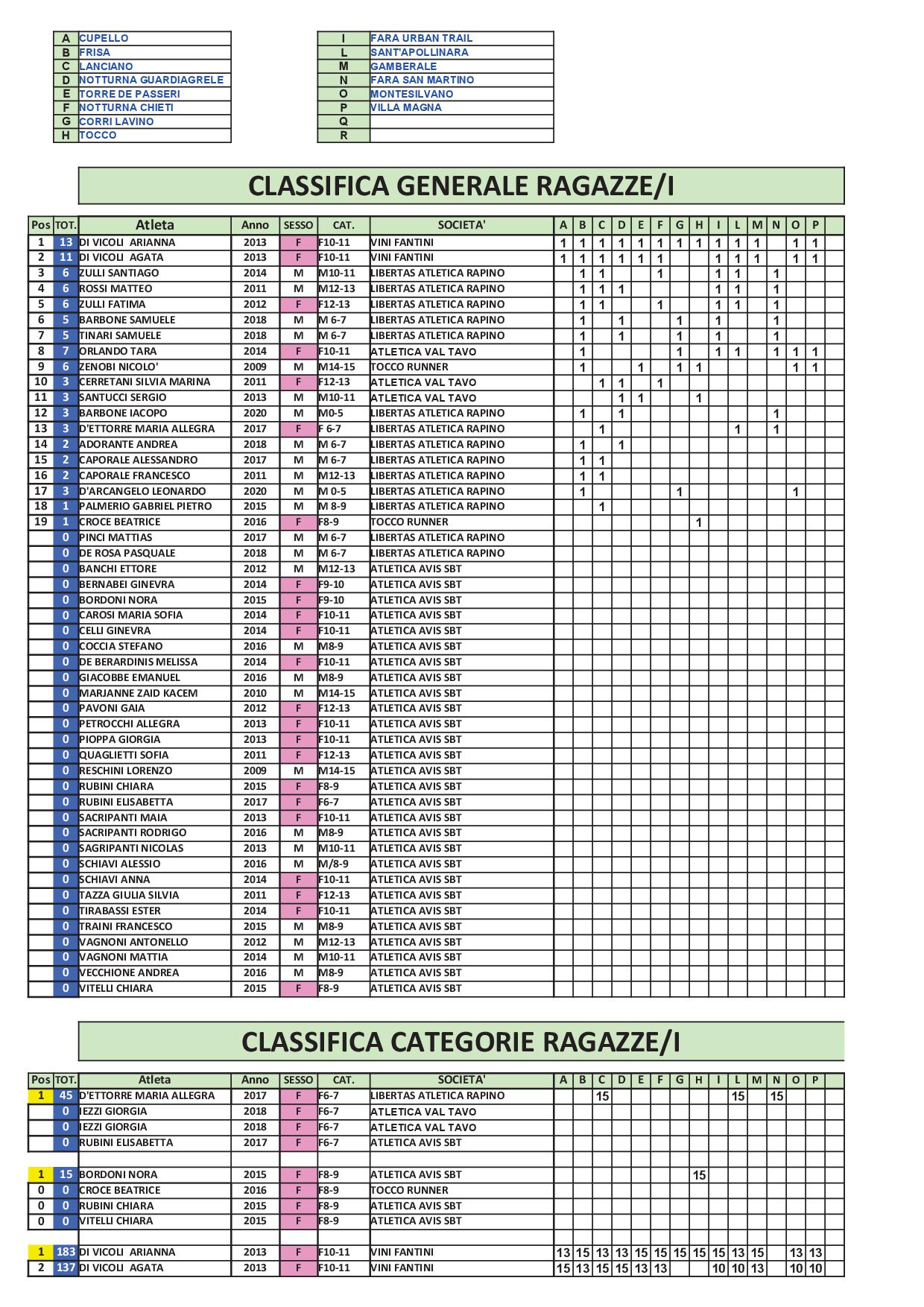 2024 09 10 Classifica Ragazzi11