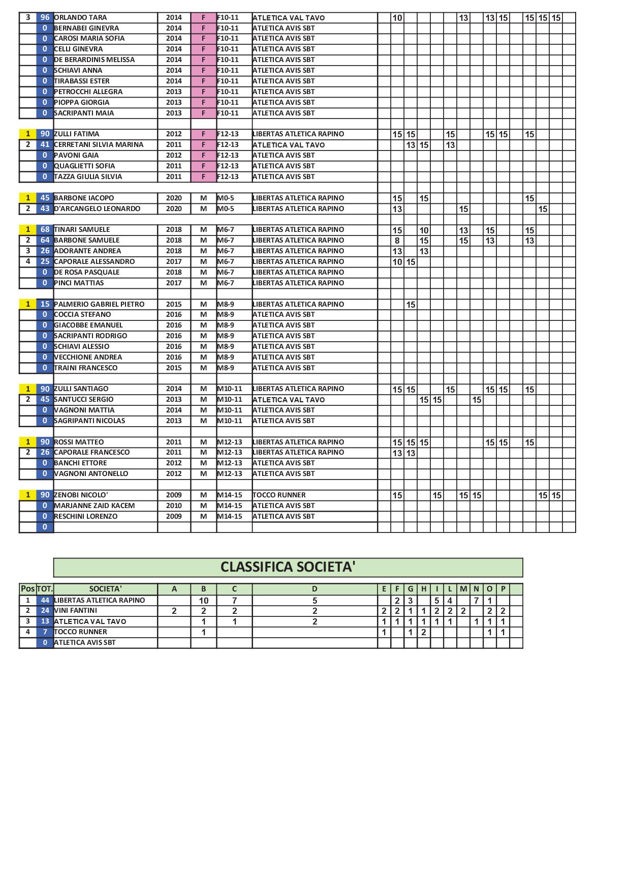 2024 09 10 Classifica Ragazzi12