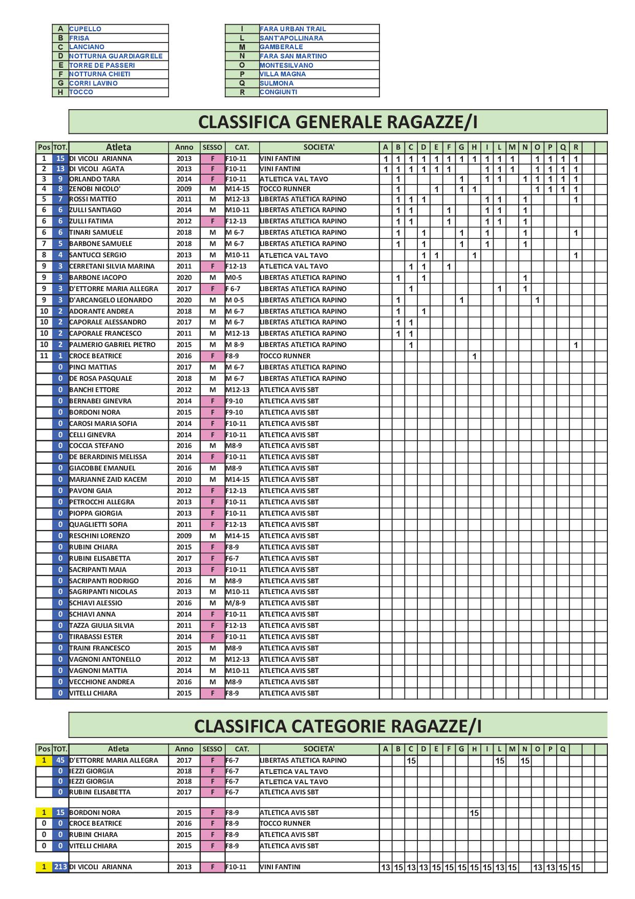 2024 09 10 Classifica Ragazzi11