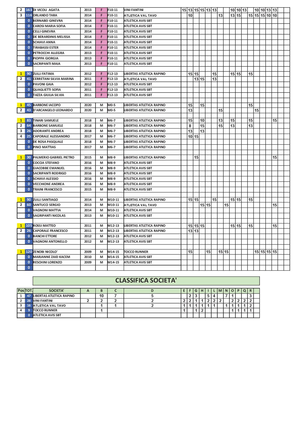 2024 09 10 Classifica Ragazzi12