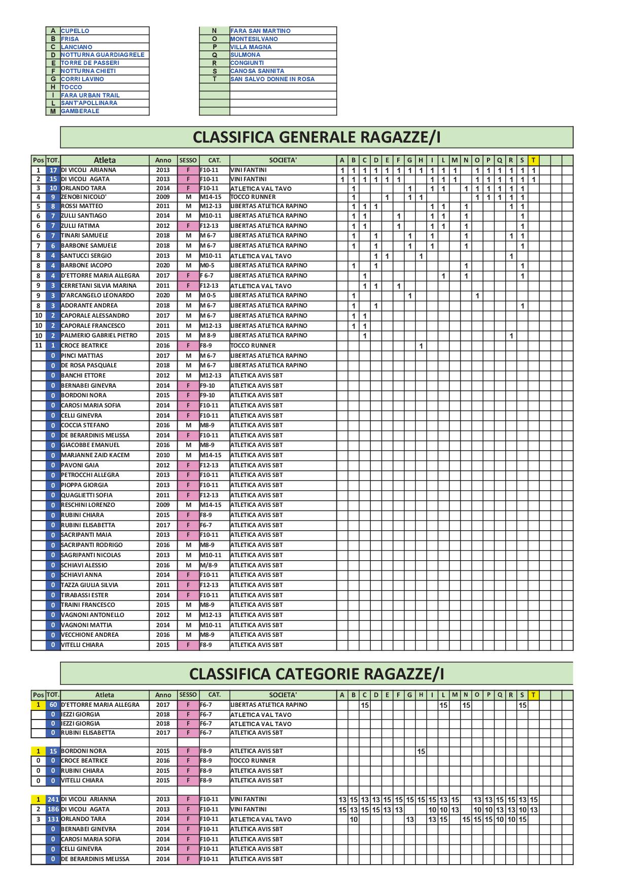 2024 09 10 Classifica Ragazzi11