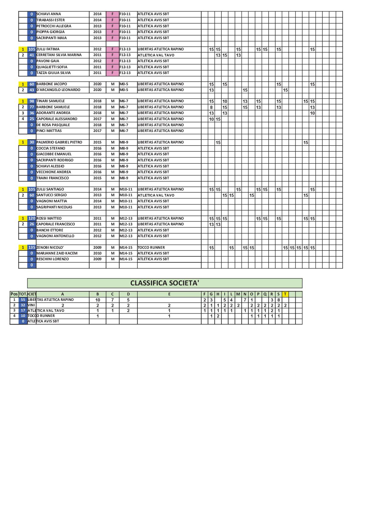 2024 09 10 Classifica Ragazzi12