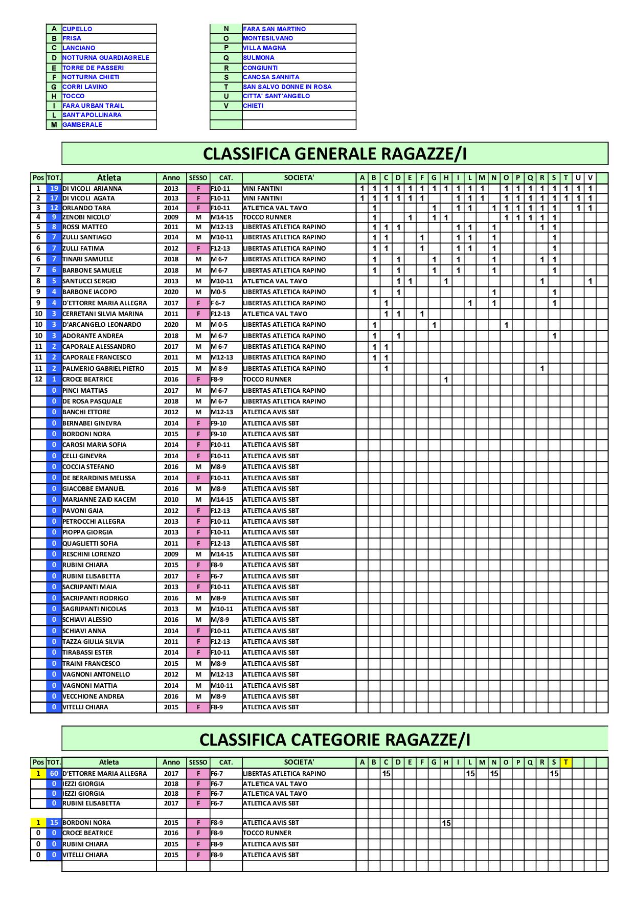 2024 09 10 Classifica Ragazzi11