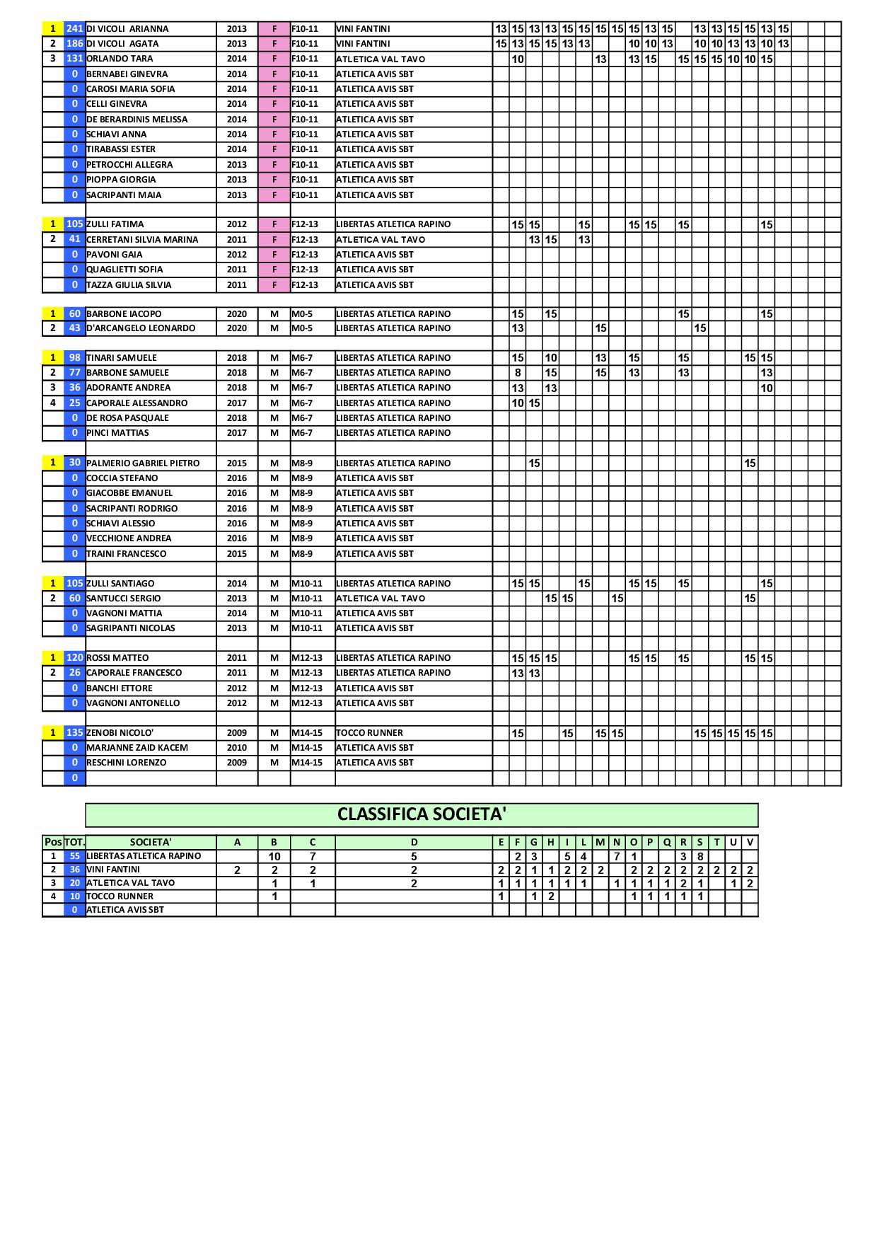 2024 09 10 Classifica Ragazzi12